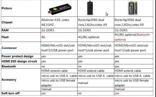 Mini PC MK802